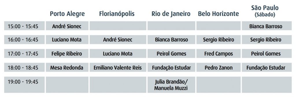 horarios palestras feira australia e nova zelandia